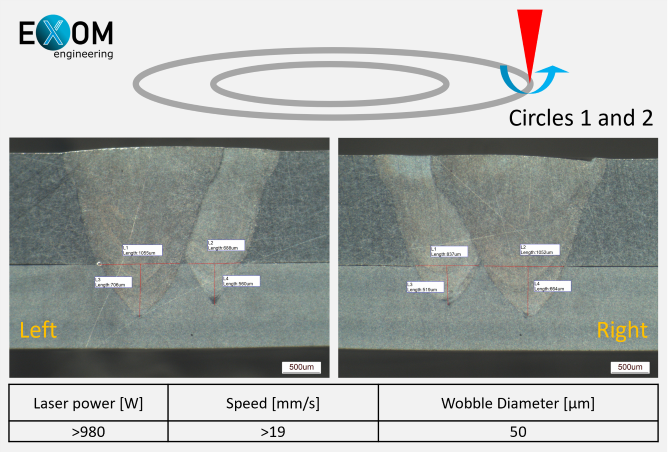 Laser Welding for Prismatic Cells